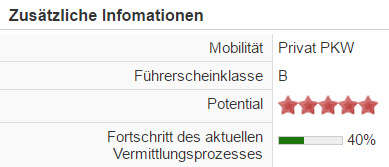 Screenshot Beispiel der Verwendung einer Mehrfachauswahlliste, einer Bewertungsanzeige und einer Fortschrittsanzeige