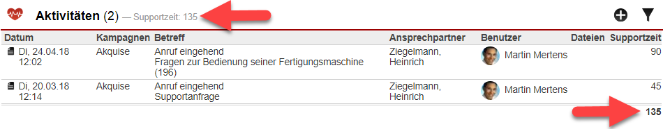 Screenshot Aktivitätsliste innerhalb eines Kundendatensatzes mit Markierungen auf den Gesamtsummen der Zahlenfelder