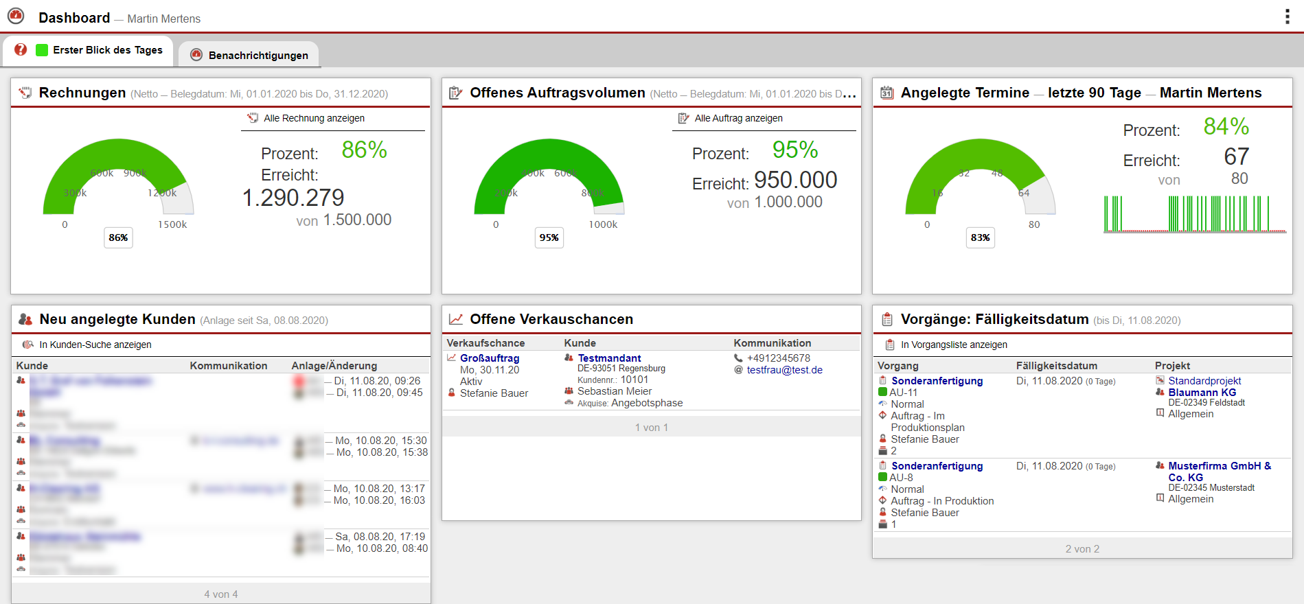 Screenshot des neuen ameax Dashboards