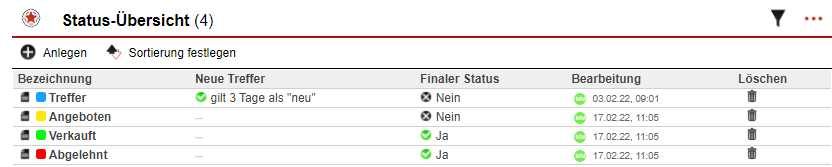 Screenshot des Bereichs "Status-Übersicht" mit mehreren Eintragungen