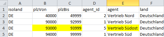 Sie erhalten eine klar strukturierte CSV-Datei, in der sogar etwaige Gebietsüberschneidungen der Außendienstmitarbeiter klar und schnell ersichtlich sind